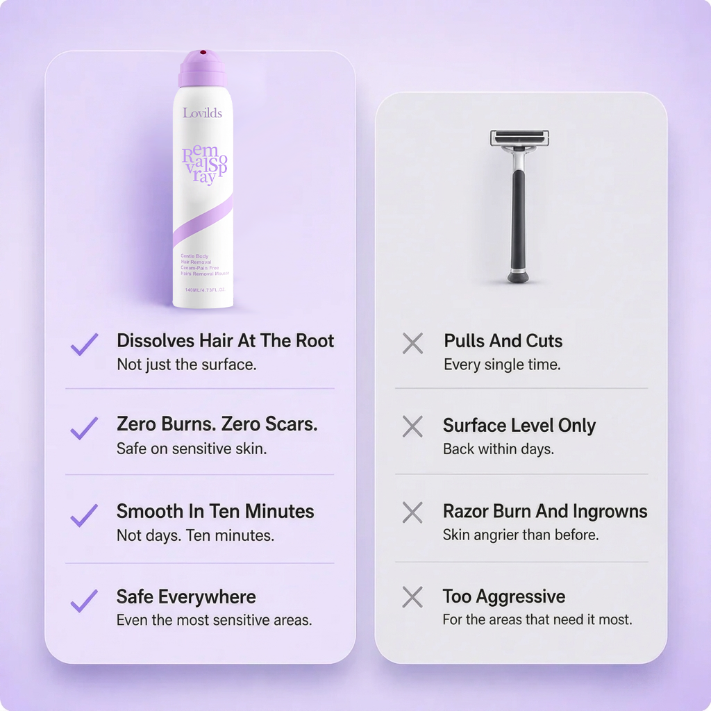 LOVILDS— Body Hair Removal Spray